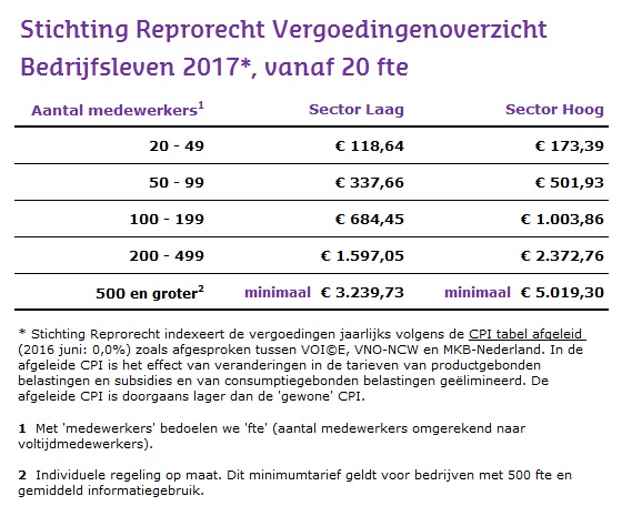 Stichting Reprorecht Vergoedingenoverzicht bedrijfsleven 2017 vanaf 20 fte